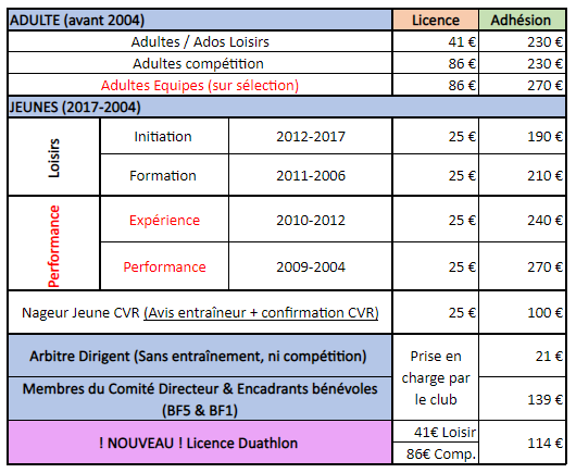 Tableau tarif licence 2022 2023 site internet