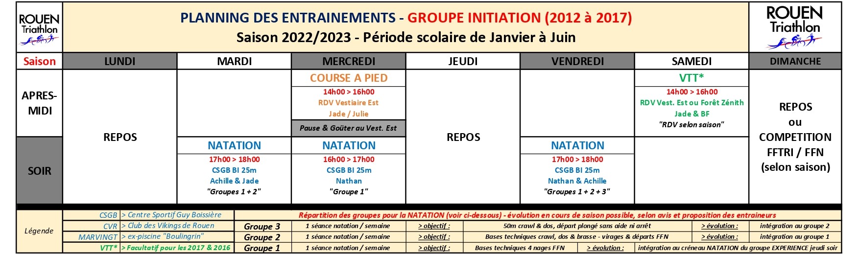 planning initiation