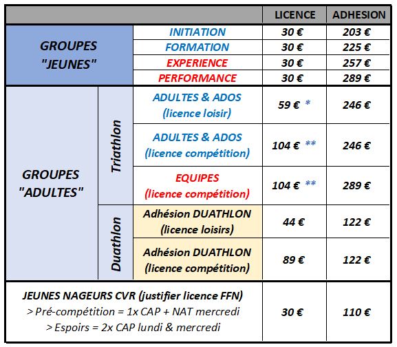Tarifs 2023 2024 inscription pour le club rouen triathlon